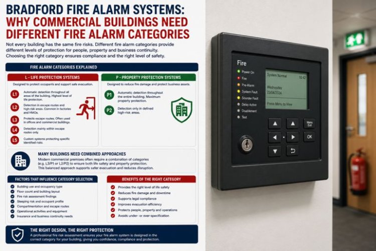 Fire Alarm Categories
