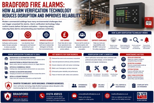 Fire Alarm Verification Technology