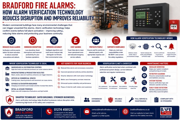 Fire Alarm Verification Technology
