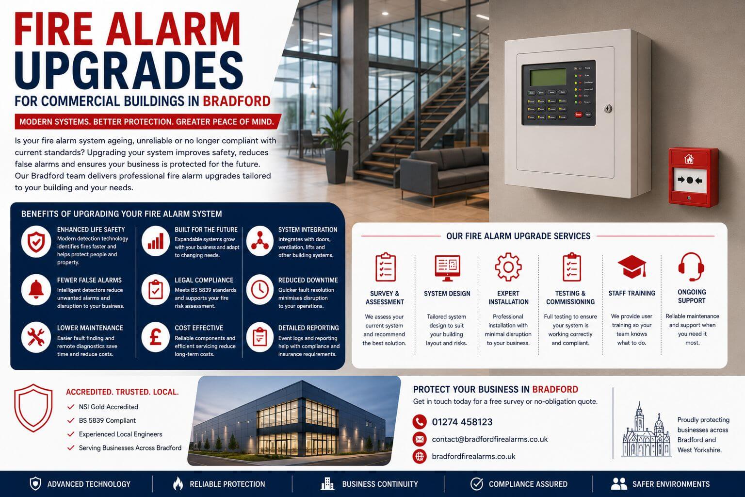 Fire Alarm Upgrades